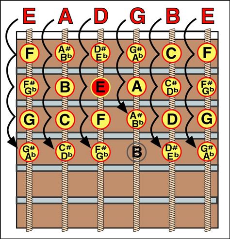 All Hail the Chromatic Scale!