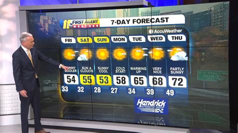 Weather Forecast for Raleigh, Durham and Fayetteville, NC - ABC11 Raleigh-Durham