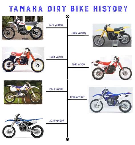 Yamaha Dirt Bikes: History and Review - Dirt Bike Planet