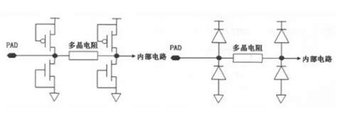 ESD protection in CMOS circuit design – Shunlongwei Co. Ltd