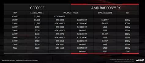 Refreshed AMD Radeon RX 6000 graphics cards are in stock at MSRP | TechSpot