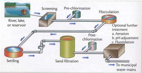 1C3 Water Treatment