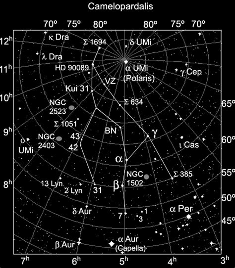 Camelopardalis Constellation