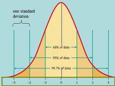 Symmetric Distribution: Definition & Examples - Statistics How To