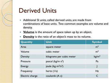 What Are Derived Units