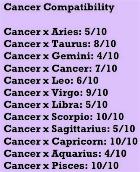 Zodiac Signs - Cancer compatibility - Wattpad