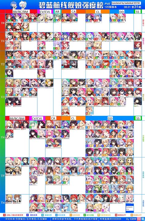 Azur lane tier list - snoten