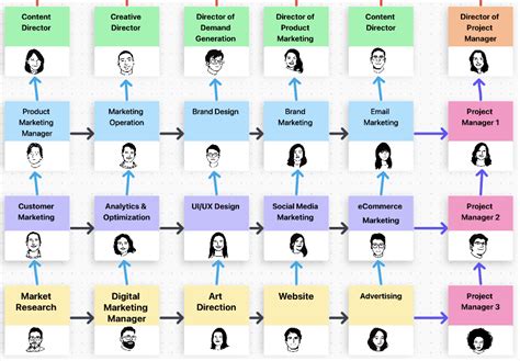 4 Matrix Organizational Structure Examples (+Templates) | ClickUp