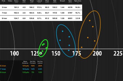 Callaway Rogue ST MAX OS Lite irons data | National Club Golfer