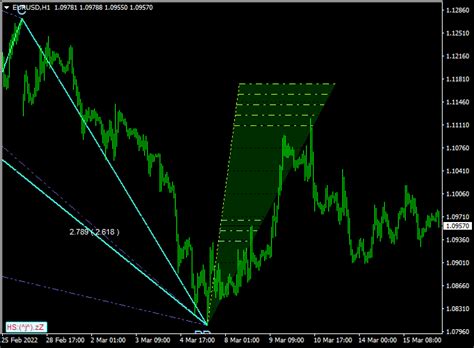 Harmonic Patterns Forex Indicator (MT4)