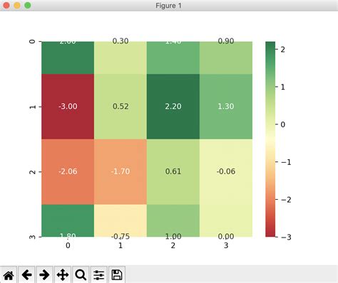 Matplotlib How To Combine Two Heatmaps In Seaborn In Python So Both | My XXX Hot Girl