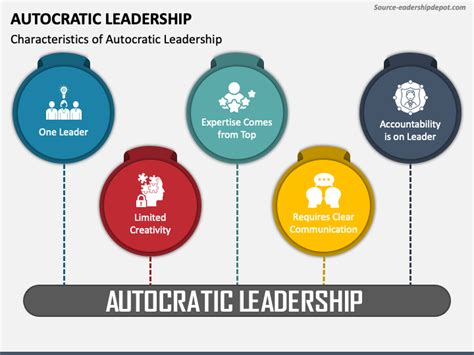 Autocratic Leadership PowerPoint Template and Google Slides Theme