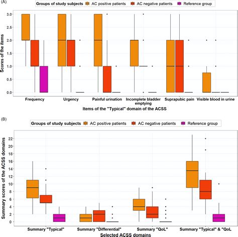 Diagnosis of acute cystitis in primary care: symptom-based versus ...