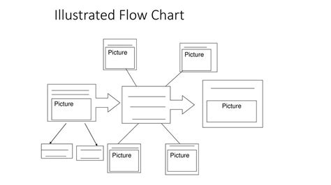 Illustrated Flow Chart - ppt download