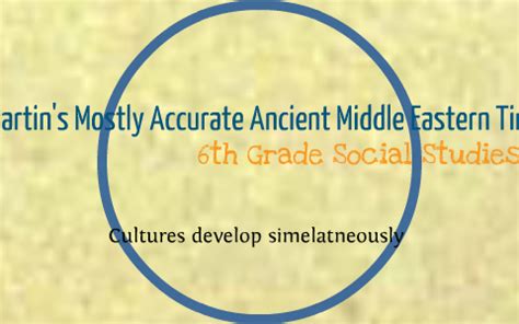 Ancient Middle East Timeline by renee Martin on Prezi