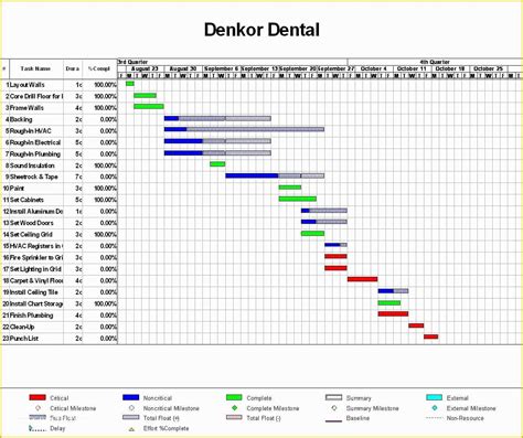 Construction Work Schedule Templates Free Of Project Schedule Templates Find Word Templates ...