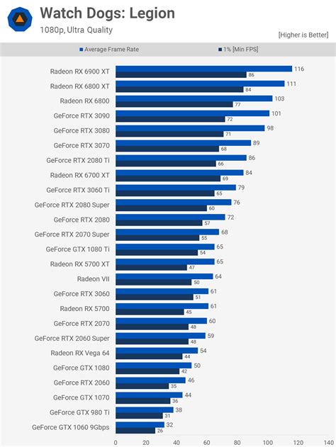 AMD Radeon RX 6700 XT Review | TechSpot