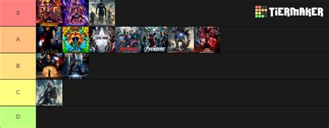 Marvel Cinematic Universe Tier List (Community Rankings) - TierMaker