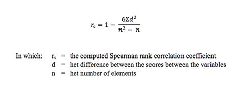 Spearman rankcorrelation