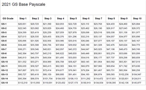 us bank pay grade levels