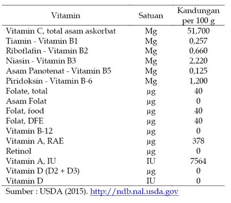 Kandungan Nutrisi Tanaman Kelor - Teknologi Solusi Dunia Peternakan