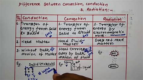 All About Conduction Convection And Radiation - All About Radiation