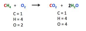 Balancing Chemical Equations | Definition, Process & Examples - Lesson ...