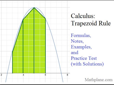 Trapezoidal Rule Calculator