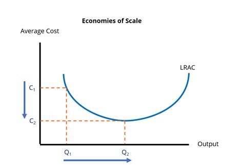 Financial Economies of Scale: Navigating Cost Efficiencies in Finance ...