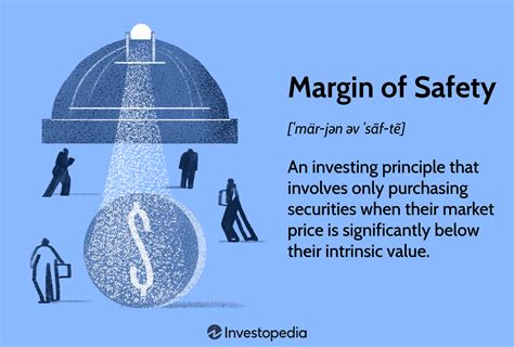 Margin of Safety: Definition and Examples