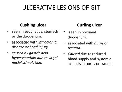 Curling Ulcer - Duodenal ulcer - symptoms, causes, diagnosis, Duodenal ... / A curling's ulcer ...