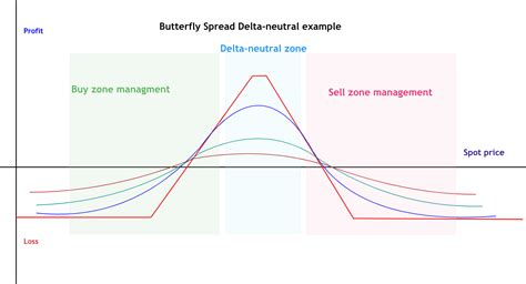 Forex Options Part 15 Delta Neutral Strategies! – Forex Academy