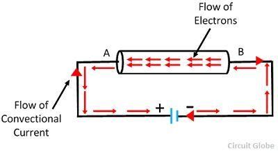 What is Electric Current? Definition, Unit & Direction of flow of ...