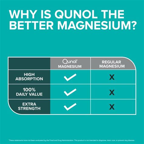 Qunol Magnesium 420mg 120ct – The Market Depot