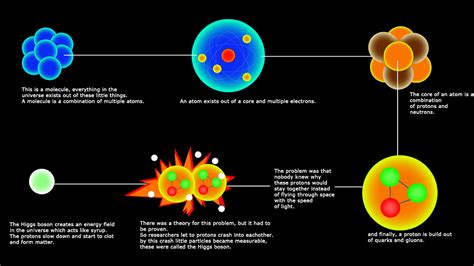 El modelo estándar y el bosón de Higgs: Una imagen sencilla - Blogodisea