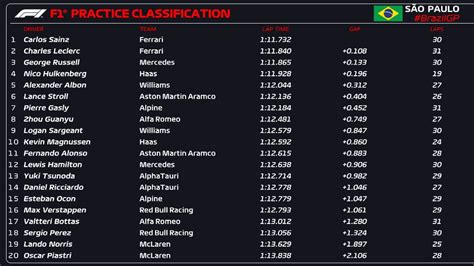 2023 Brazilian Grand Prix - Free Practice 1 Results : r/formula1