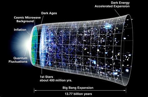 Big Bang True Facts - Science in Your Life