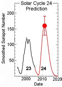 NASA Experts Predict Big Solar Cycle | Real Climate Science