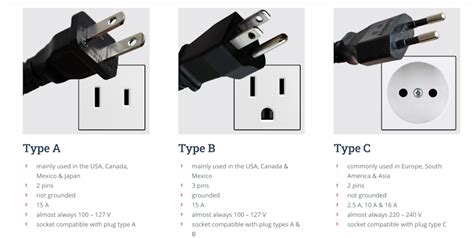 Why do different countries have different electric outlet plugs ...