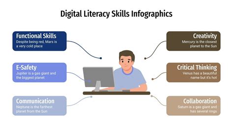 Digital Literacy Skills Infographics | Google Slides & PPT