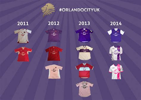 Orlando City SC Jersey History | Orlando City UK