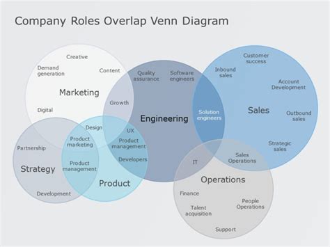 6 Way Venn Diagram PowerPoint Template