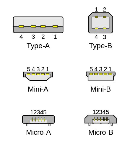 Computer Support/Hardware/Interfaces - Wikiversity