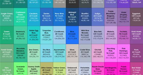 Complete List Of Current Crayola Crayon Colors Crayola