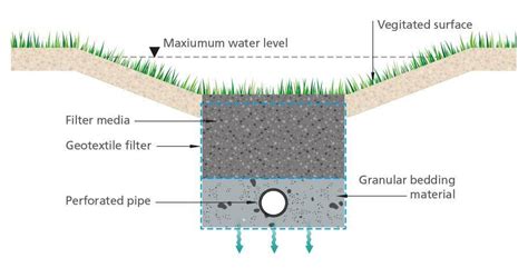 Typical Drainage Swale Detail - Best Drain Photos Primagem.Org