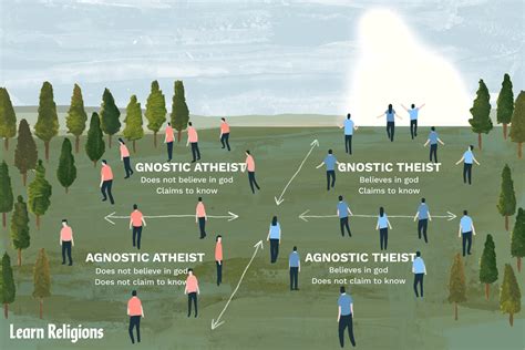 Key Differences Between Atheism and Agnosticism