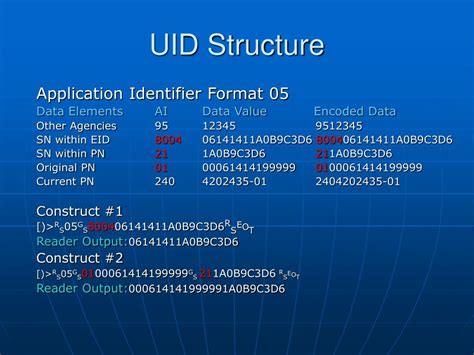 PPT - Small Label UID Format for Part Tracking Applications PowerPoint ...