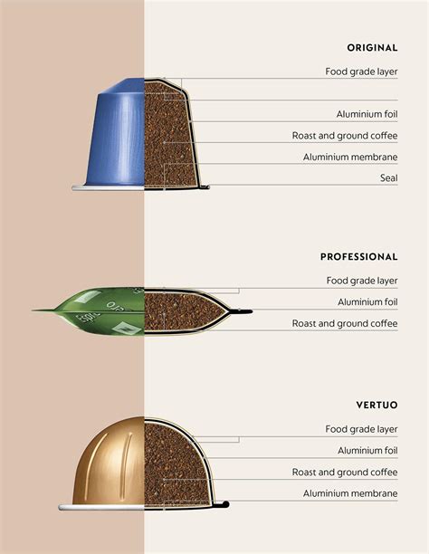 Why Aluminium | Uses of Aluminium | Nespresso