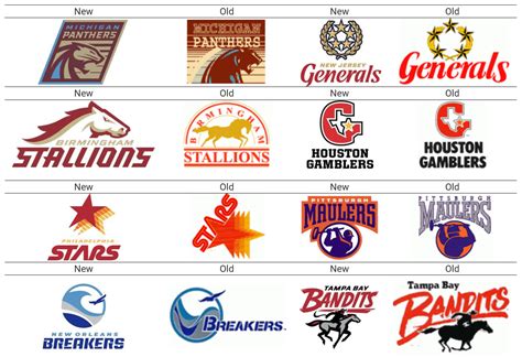 USFL Logos - New vs. Old : xfl