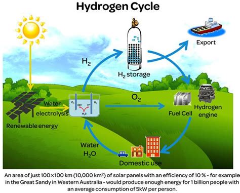 Hydrogen - Alchetron, The Free Social Encyclopedia